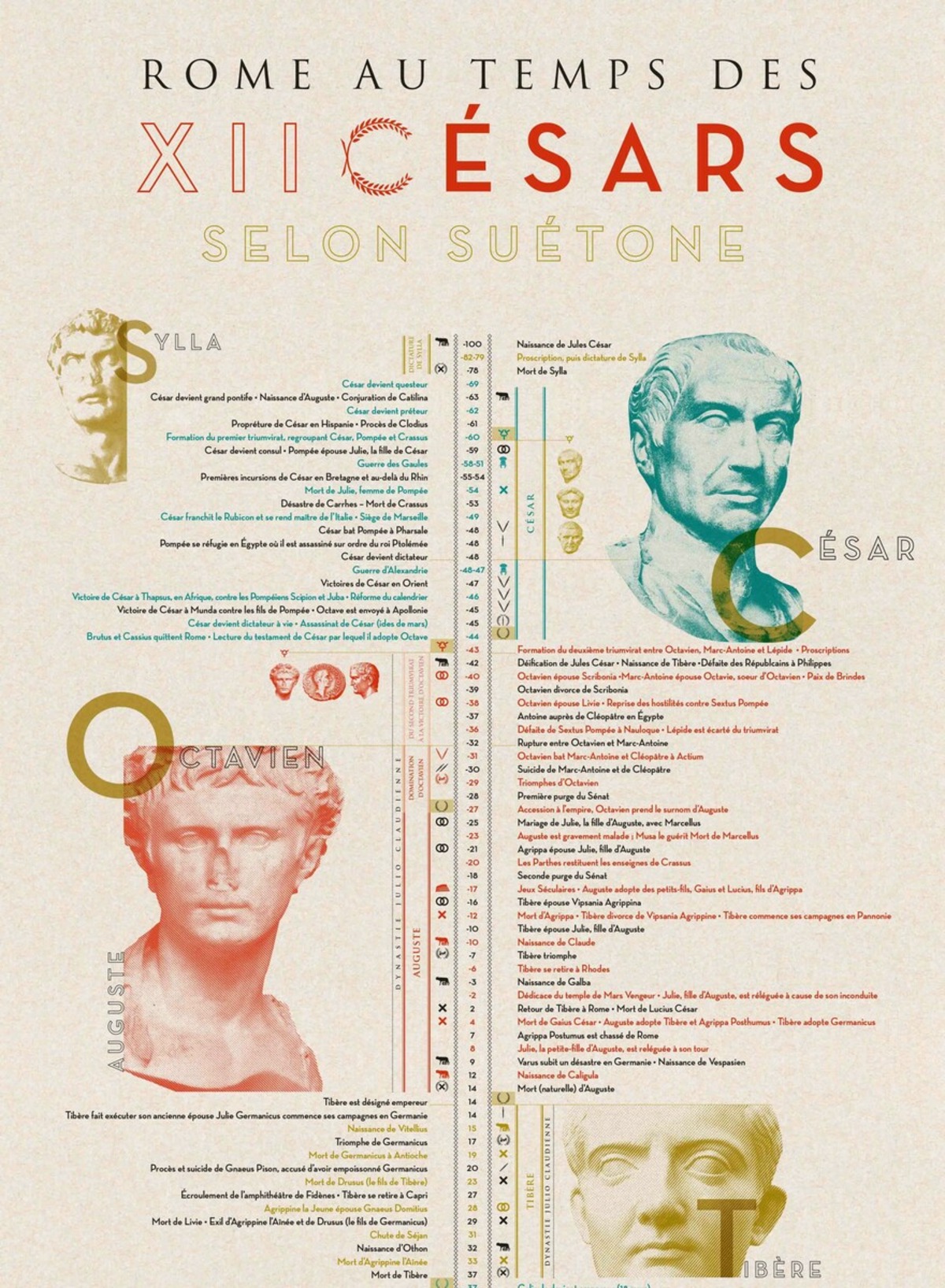 Poster Rome au temps des douze Césars selon Suétone